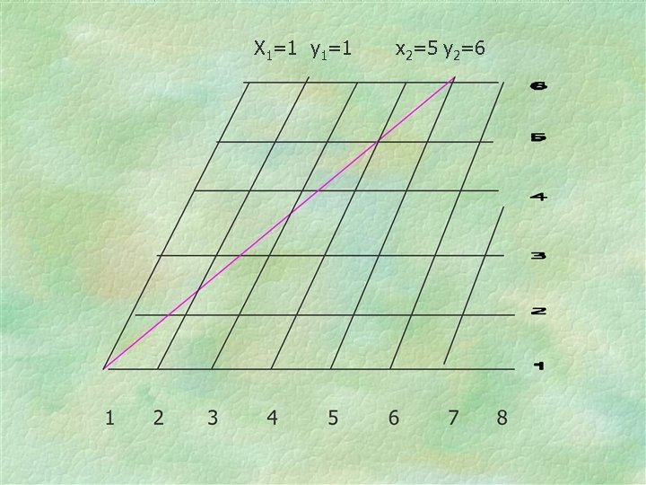 X 1=1 y 1=1 x 2=5 y 2=6 