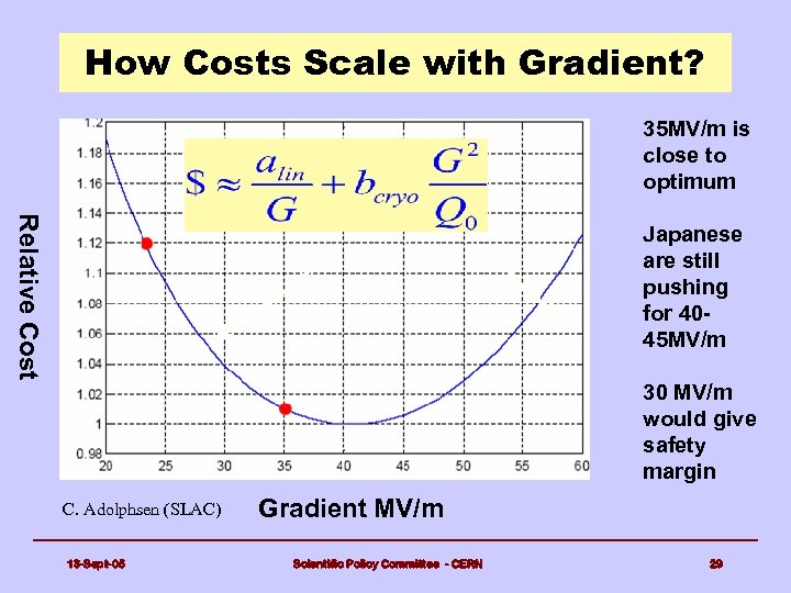 How Costs Scale with Gradient? 35 MV/m is close to optimum Relative Cost Japanese