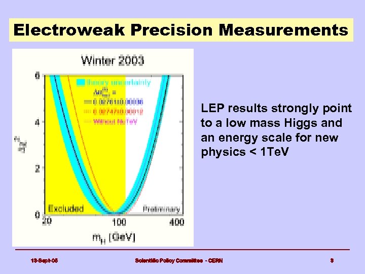 Electroweak Precision Measurements LEP results strongly point to a low mass Higgs and an