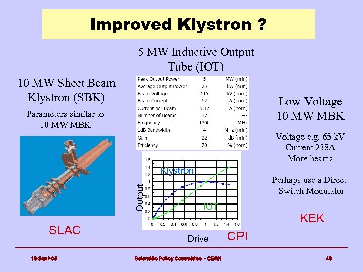 Improved Klystron ? 5 MW Inductive Output Tube (IOT) 10 MW Sheet Beam Klystron
