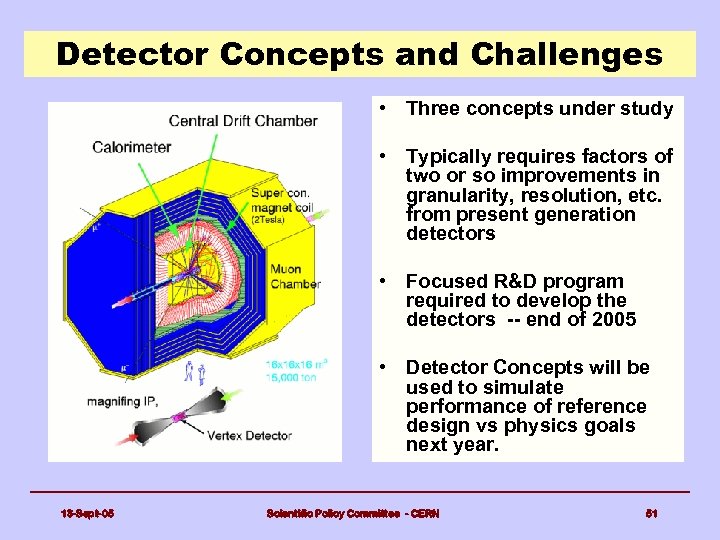 Detector Concepts and Challenges • Three concepts under study • Typically requires factors of
