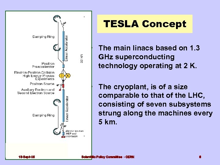 TESLA Concept • The main linacs based on 1. 3 GHz superconducting technology operating
