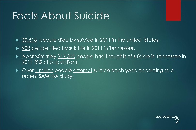 Facts About Suicide 39, 518 people died by suicide in 2011 in the United