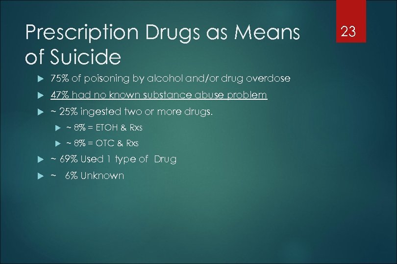 Prescription Drugs as Means of Suicide 75% of poisoning by alcohol and/or drug overdose