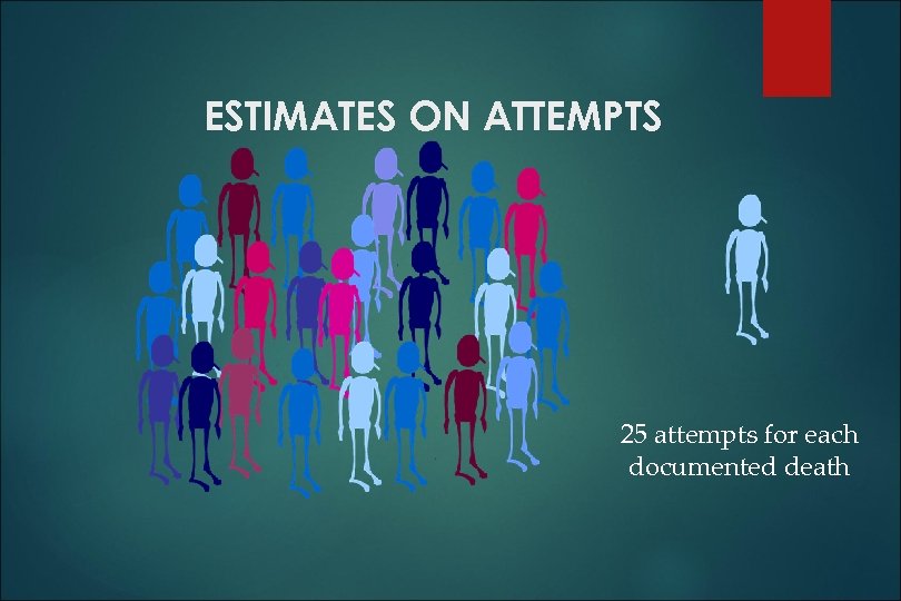 ESTIMATES ON ATTEMPTS 25 attempts for each documented death 