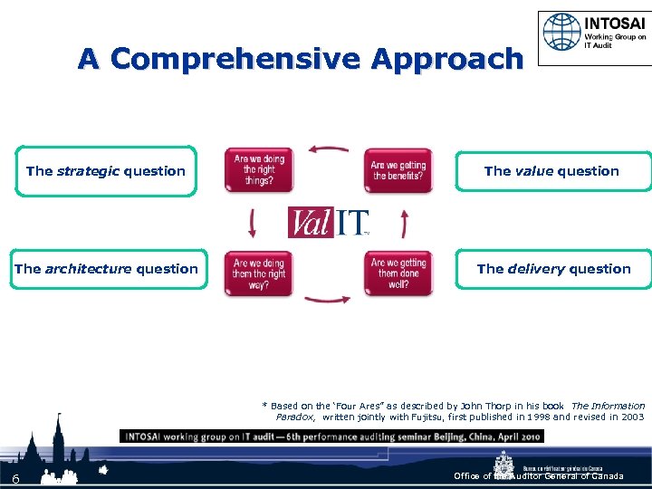 A Comprehensive Approach The strategic question The value question The architecture question The delivery