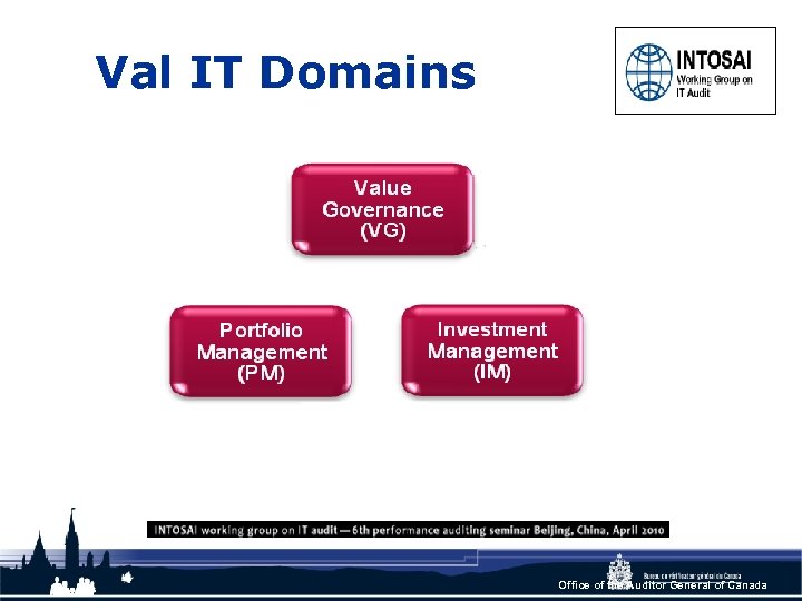 Val IT Domains Office of the Auditor General of Canada 