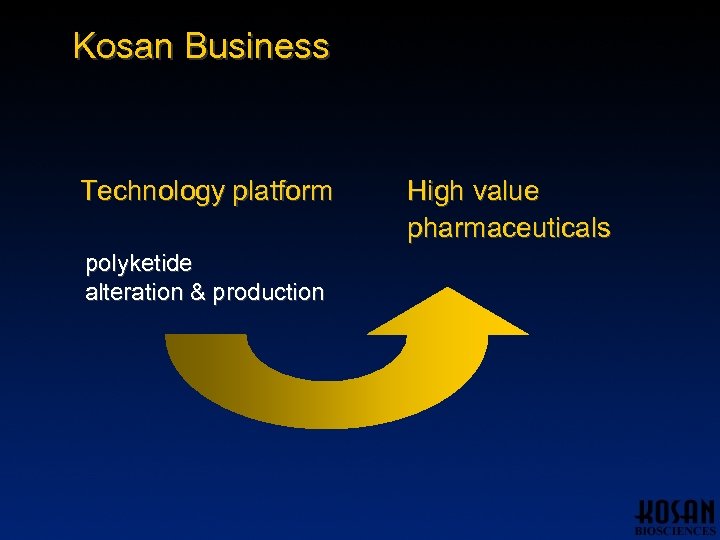 Kosan Business Technology platform polyketide alteration & production High value pharmaceuticals 