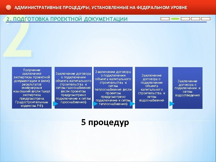 Ограничения при реализации проекта