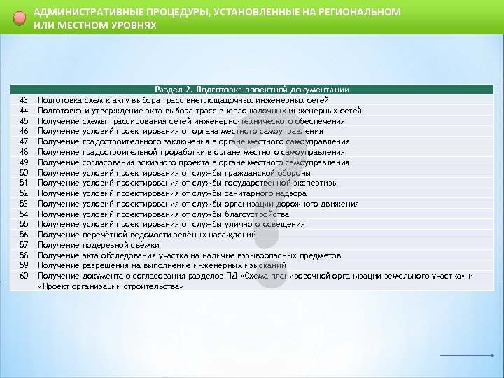 АДМИНИСТРАТИВНЫЕ ПРОЦЕДУРЫ, УСТАНОВЛЕННЫЕ НА РЕГИОНАЛЬНОМ ИЛИ МЕСТНОМ УРОВНЯХ 43 44 45 46 47 48