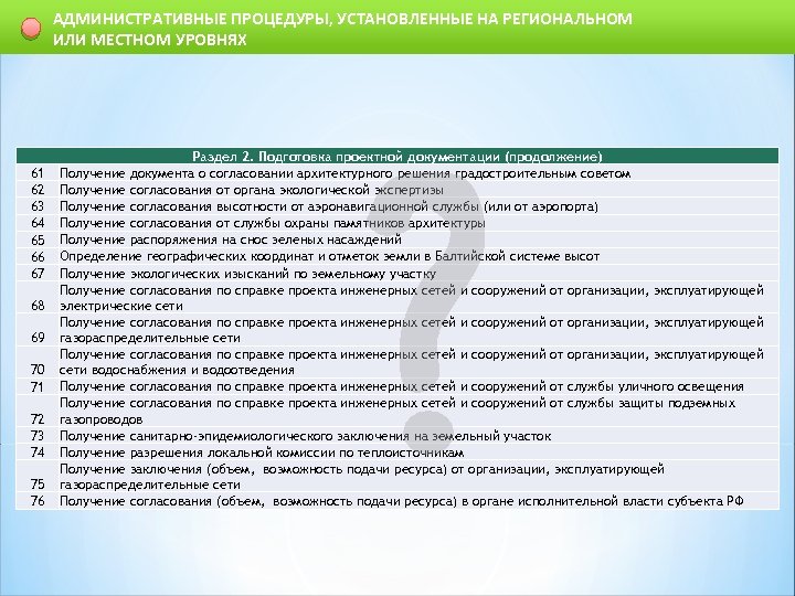 АДМИНИСТРАТИВНЫЕ ПРОЦЕДУРЫ, УСТАНОВЛЕННЫЕ НА РЕГИОНАЛЬНОМ ИЛИ МЕСТНОМ УРОВНЯХ 61 62 63 64 65 66