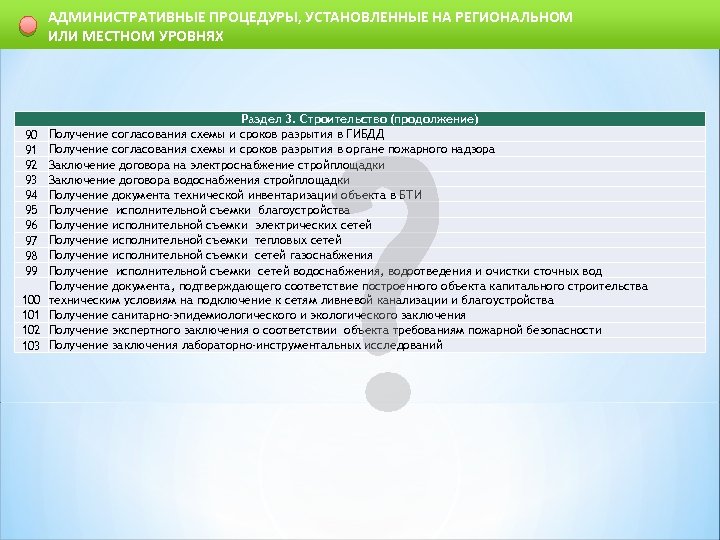 АДМИНИСТРАТИВНЫЕ ПРОЦЕДУРЫ, УСТАНОВЛЕННЫЕ НА РЕГИОНАЛЬНОМ ИЛИ МЕСТНОМ УРОВНЯХ 90 91 92 93 94 95