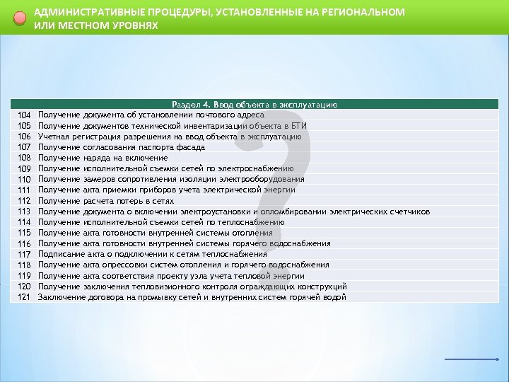 АДМИНИСТРАТИВНЫЕ ПРОЦЕДУРЫ, УСТАНОВЛЕННЫЕ НА РЕГИОНАЛЬНОМ ИЛИ МЕСТНОМ УРОВНЯХ 104 105 106 107 108 109