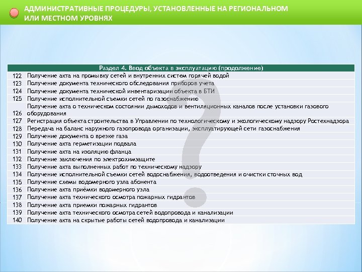 АДМИНИСТРАТИВНЫЕ ПРОЦЕДУРЫ, УСТАНОВЛЕННЫЕ НА РЕГИОНАЛЬНОМ ИЛИ МЕСТНОМ УРОВНЯХ 122 123 124 125 126 127