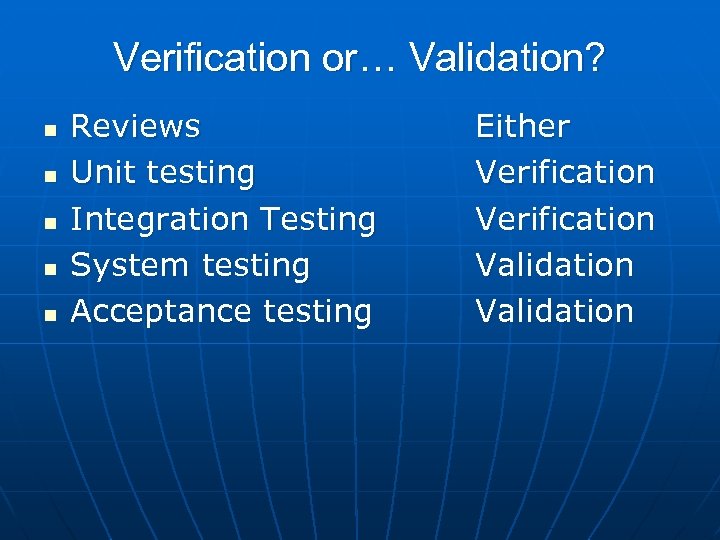 Verification or… Validation? n n n Reviews Unit testing Integration Testing System testing Acceptance