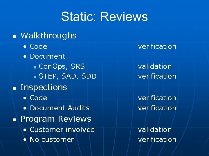 Static: Reviews n Walkthroughs • Code • Document n Con. Ops, SRS n STEP,