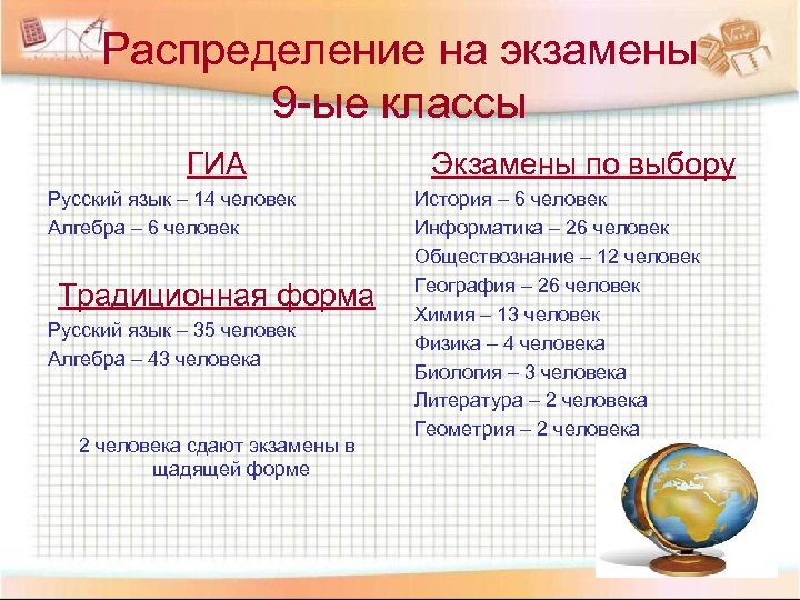 Распределение на экзамены 9 -ые классы ГИА Русский язык – 14 человек Алгебра –