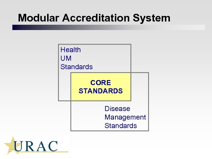 Modular Accreditation System Health UM Standards CORE STANDARDS Disease Management Standards 