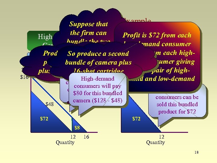 Tie-In Sales: an Example Suppose that $ $16 the firm can Profit is $72