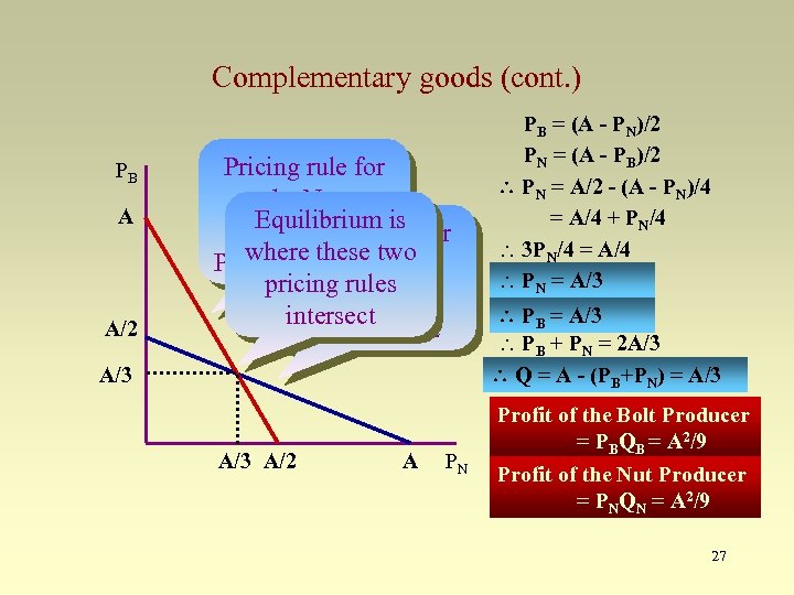 Complementary goods (cont. ) PB A A/2 Pricing rule for the Nut Equilibrium is
