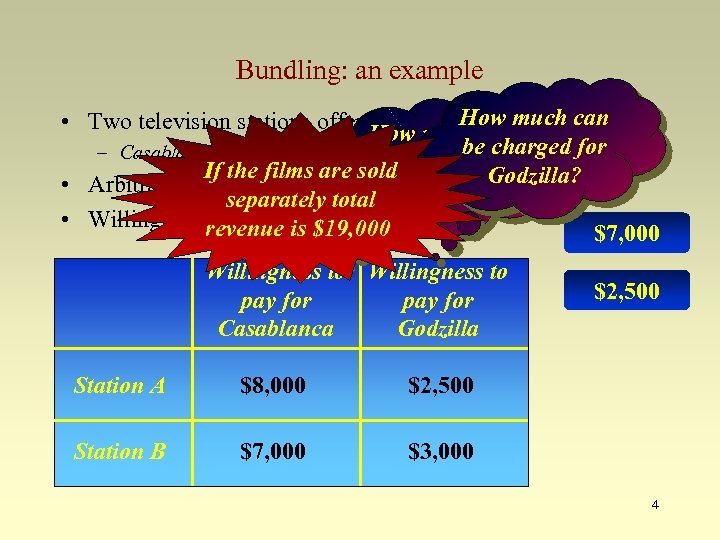 Bundling: an example How much can • Two television stations offered two old Hollywood