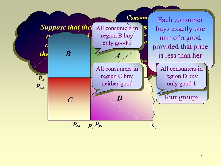 Consumer y Each consumer has Bundling: another example py 1 reservation price the firm