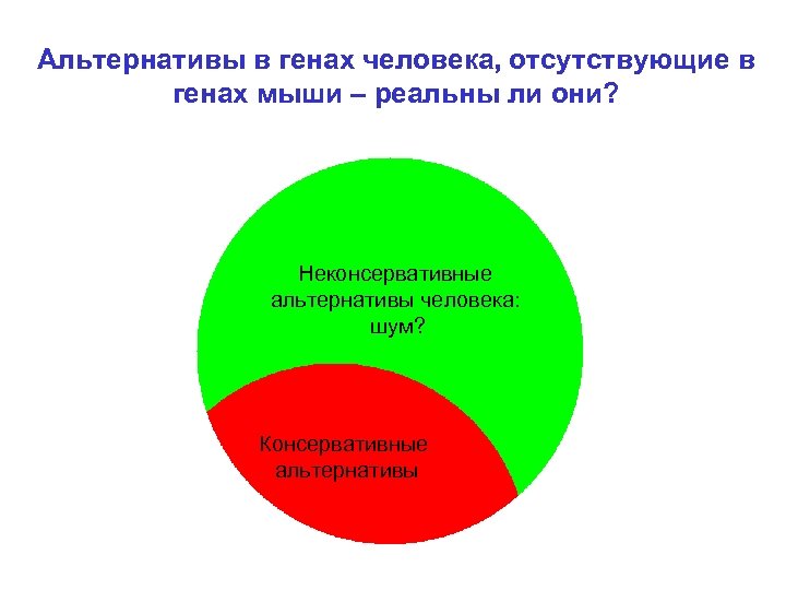 Альтернативы в генах человека, отсутствующие в генах мыши – реальны ли они? Неконсервативные альтернативы