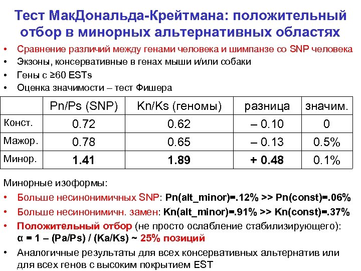 Тест Мак. Дональда-Крейтмана: положительный отбор в минорных альтернативных областях • • Сравнение различий между