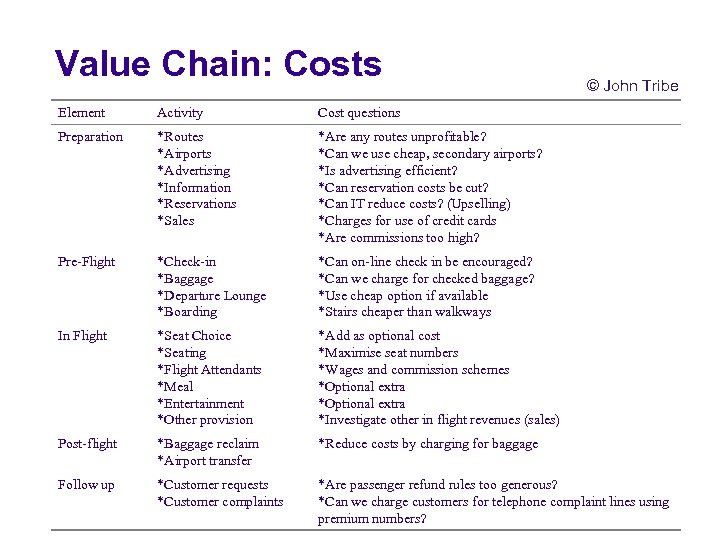 Value Chain: Costs © John Tribe Element Activity Cost questions Preparation *Routes *Airports *Advertising