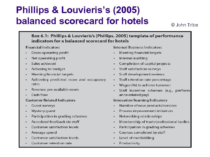 Phillips & Louvieris’s (2005) balanced scorecard for hotels © John Tribe 