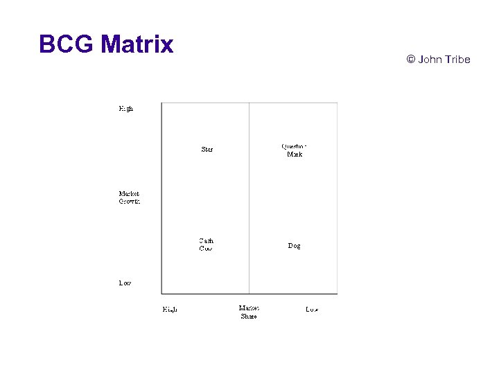 BCG Matrix © John Tribe 