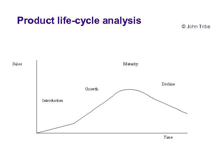 Product life-cycle analysis © John Tribe 