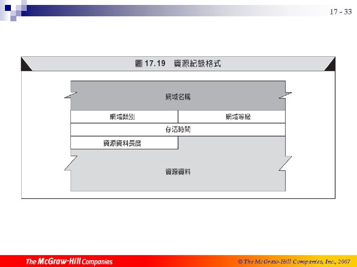 17 - 33 © The Mc. Graw-Hill Companies, Inc. , 2006 2007 