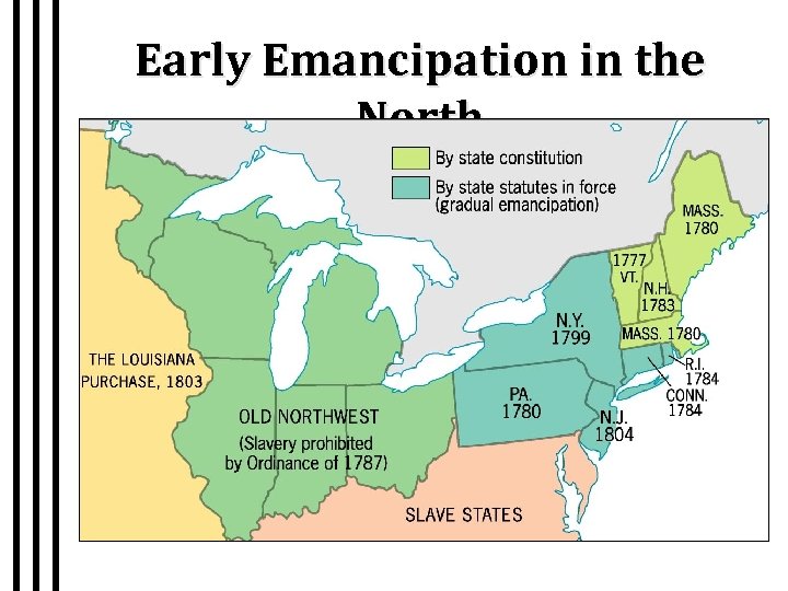 Early Emancipation in the North 