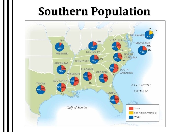 Southern Population 