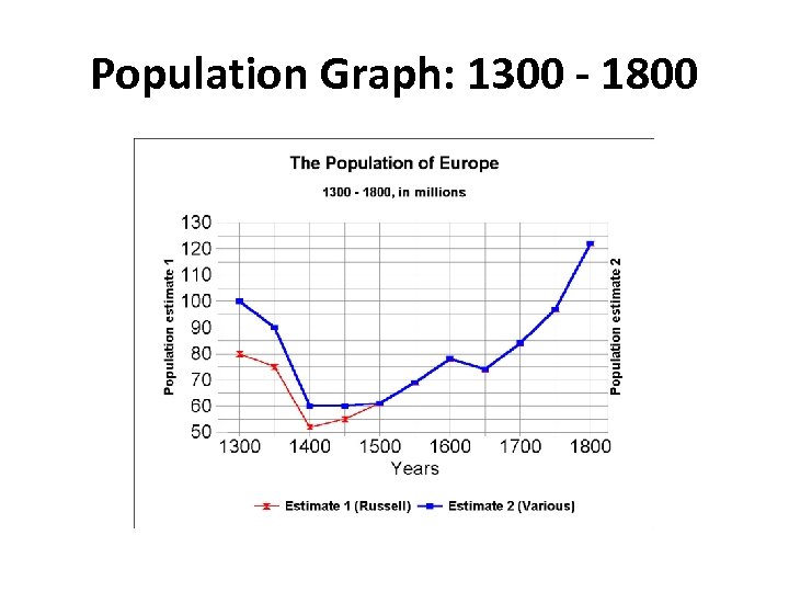 Population Graph: 1300 - 1800 