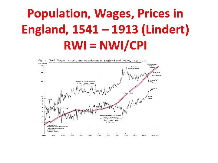 Population, Wages, Prices in England, 1541 – 1913 (Lindert) RWI = NWI/CPI 