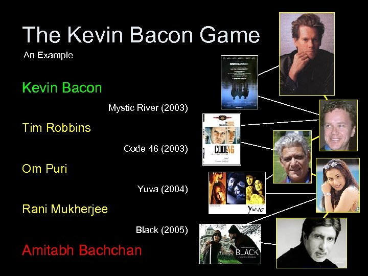 The Kevin Bacon Game An Example Kevin Bacon Mystic River (2003) Tim Robbins Code