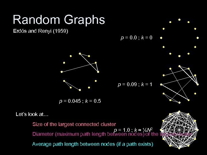 Random Graphs Erdős and Renyi (1959) p = 0. 0 ; k = 0