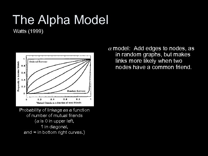 The Alpha Model Watts (1999) a model: Add edges to nodes, as in random