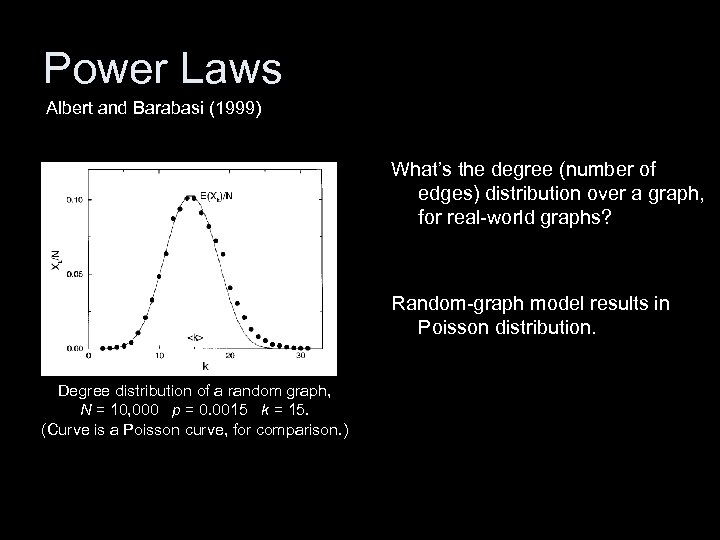 Power Laws Albert and Barabasi (1999) What’s the degree (number of edges) distribution over