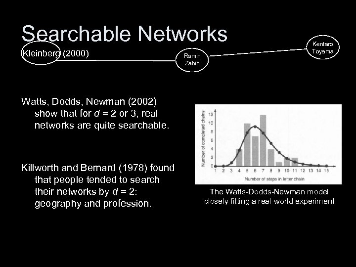 Searchable Networks Kleinberg (2000) Ramin Zabih Kentaro Toyama Watts, Dodds, Newman (2002) show that