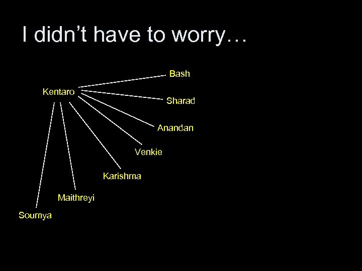 I didn’t have to worry… Bash Kentaro Sharad Anandan Venkie Karishma Maithreyi Soumya 