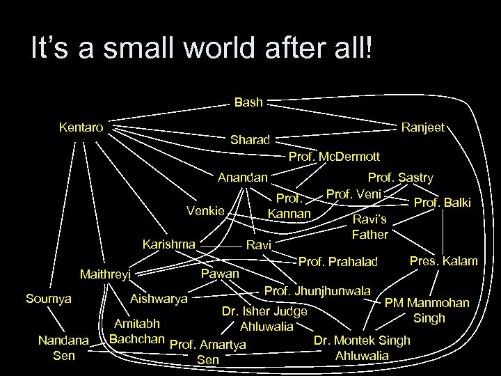 It’s a small world after all! Bash Kentaro Ranjeet Sharad Prof. Mc. Dermott Anandan