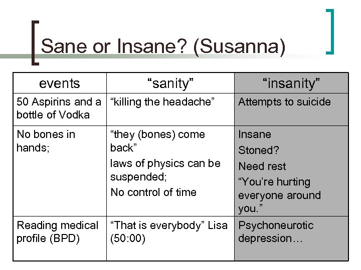 Sane or Insane? (Susanna) events “sanity” “insanity” 50 Aspirins and a “killing the headache”