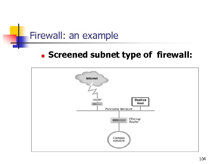 Firewall: an example n Screened subnet type of firewall: 104 