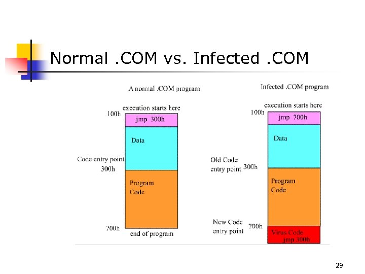 Normal. COM vs. Infected. COM 29 