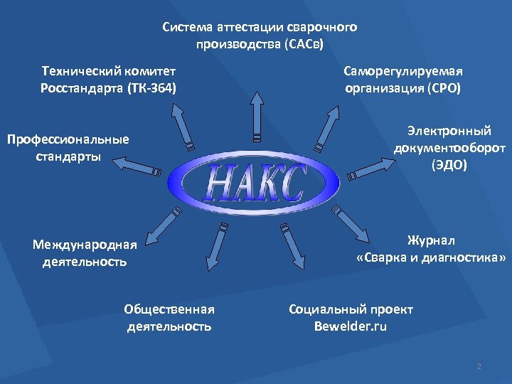 Система аттестации сварочного производства (САСв) Технический комитет Росстандарта (ТК-364) Профессиональные стандарты Международная деятельность Общественная