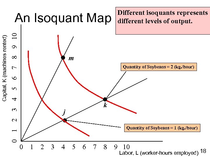 9 10 8 m 3 4 5 6 7 Quantity of Soybeans = 2