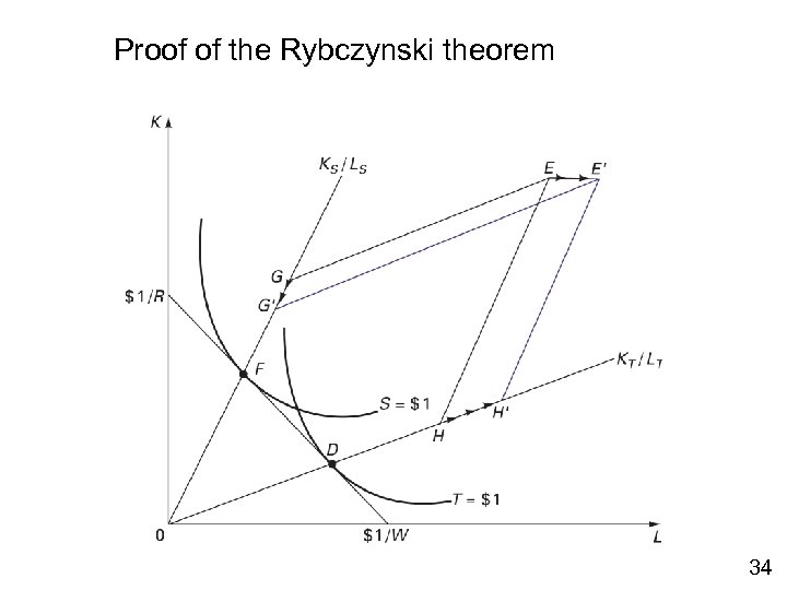 Proof of the Rybczynski theorem 34 